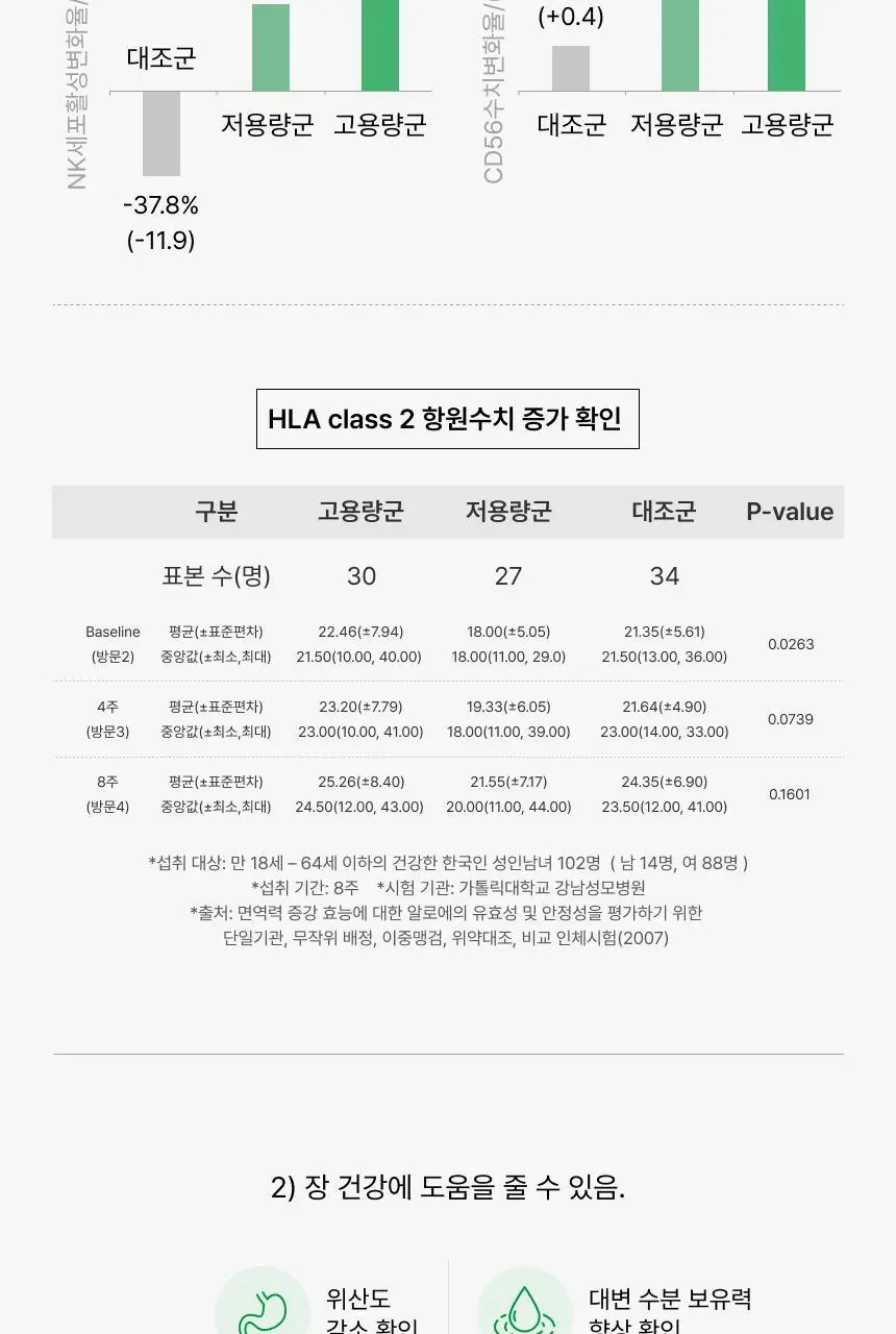 [차학연 PICK/1+1] 비비랩 콜라겐 젤리 14포 3종 택1 (석류콜라겐S/이뮨알로에/콜라겐탱글업) 상세페이지 72
